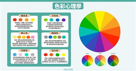 什麼顏色讓人放鬆|5種顏色所代表的情緒：解析色彩與心理的奧秘